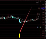 主力专版通达信真正顶底指标公式源码