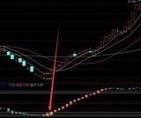 超牛暴涨龙头股回调买入法公式