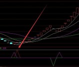 顶级好用的通达信股票公式