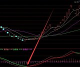 最能盈利的通达信趋势指标及买卖选股公式