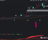 通达信-金钻指标-牵牛战法（有福利）