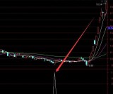 黄金版精准抄底指标公式最强选股指标