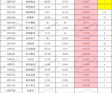 通达信《王者竞价低吸》AI策略选股 潜伏低吸 每日一只 历史回测比较厉害