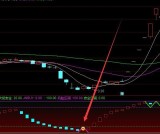 大师级别的百日地量选股指标公式