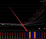 都能抄到底部 主力拉升就出信号 准到爆 是大神指标公式