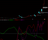 通达信【主力筹码走势】副图/选股指标 主力吸筹 筹码集中度解析 挖掘大资金深度布局 源码