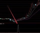 最好用最准的买卖点指标公式