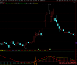通达信【剑锋刺妖股】副图/选股指标 妖股启动主升浪精准拿捏 信号少而精 源码