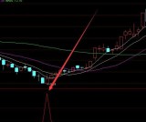 超准的通达信起涨点选股公式