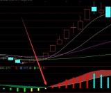 牛股短线起爆指标公式源码选股