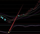 必涨版左侧擒牛选股通达信指标公式