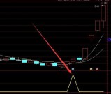 爆涨强势通达信主力拉升洗盘结束指标公式