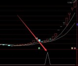 好准的通达信精准买卖选股指标公式