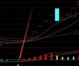 高手用的通达信布林通道指标公式和选股器