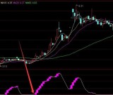 牛股多多暴强黑马启动点位通达信指标公式