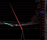 盈利率高的三军集结通达信选股公式和指标公式