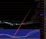 成功率不错的买一绝选股通达信指标公式