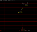 通达信【分时主图500万】机构超大单逻辑 比传统L2数据更直观易用 源码