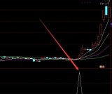 最多最牛的通达信选股指标公式下载