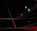 通达信主图买卖点指标公式