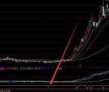 超级版短线黄金起爆点位通达信十大最准确指标