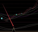 盈利率高的通达信筹码选股指标公式