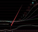 短线超准强势暴涨波段选股指标