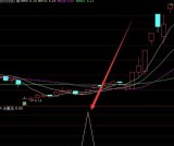 成功率高最昂贵通达信指标公式