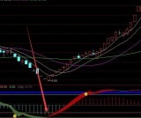 高手专用股票指标分析股票指标选股公式