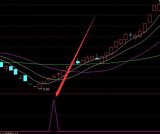 高手专用准确率100的技术指标