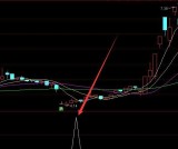 强势股多最准确通达信公式指标