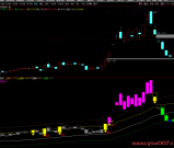 通达信【趋势右侧交易法】副图/选股指标  无未来函数 源码分享