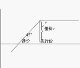 什么是股票报销？股票报销定义及方式？