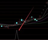 超级主升浪起爆买卖点指标公式源码