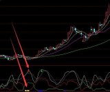 超好用的通达信中短线买卖指标公式