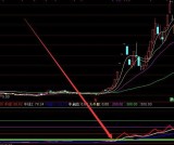 底部暴涨牛股起爆点指标公式和选股公式分享