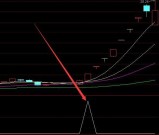 最有用的通达信股票公式指标网大全