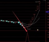 极品准通达信最强三色战法选股指标公式