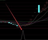 启动点牛股妖股黑马股指标公式