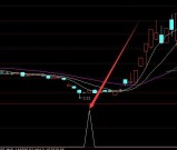 用起来超准的大黑马公式通达信选股指标