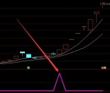 神准选股公式通达信炒股软件指标