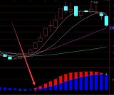 股票公式源码DEA技术分析