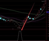 收藏的选股指标公式成功率百分百