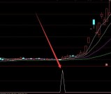 最强版一线天筹码通达信源码