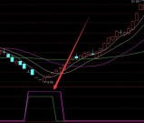 最准的热点板块选股公式