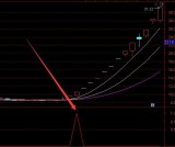 专家版通达信主力监测系统主图选股指标公式