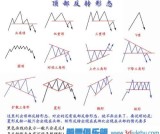 什么是股票的趋势？股票趋势技术讲解