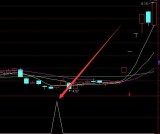 超级准的抄底擒牛选股指标公式