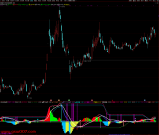 通达信《伏击黄金眼MACD》副图指标 动态轨道形态过滤多级验证三重机制提升价值