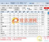 3.11简单复盘(全网最齐全,效率最高的股票复盘小工具）